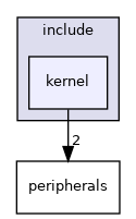 include/kernel