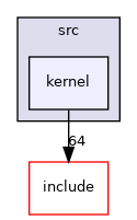 src/kernel